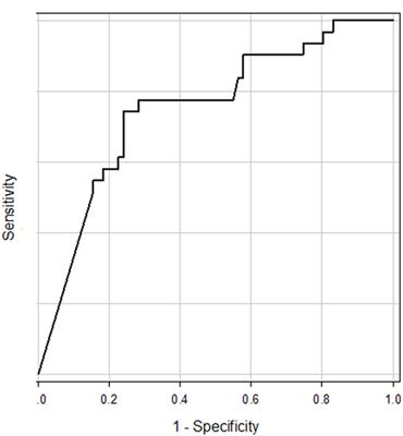 Is Alteration of Tuning Property in Cervical Vestibular-Evoked Myogenic Potential Specific for Ménière’s Disease?